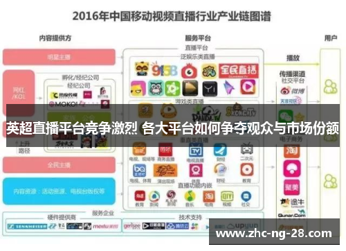英超直播平台竞争激烈 各大平台如何争夺观众与市场份额 英超直播平台竞争激烈 各大平台如何争夺观众与市场份额