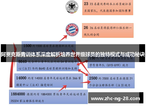阿贾克斯青训体系深度解析培养世界级球员的独特模式与成功秘诀 阿贾克斯青训体系深度解析培养世界级球员的独特模式与成功秘诀