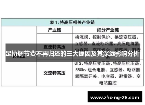 足协调节费不再归还的三大原因及其深远影响分析