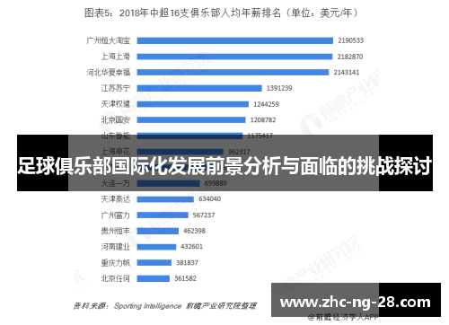 足球俱乐部国际化发展前景分析与面临的挑战探讨