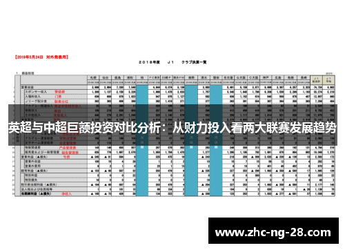 英超与中超巨额投资对比分析：从财力投入看两大联赛发展趋势