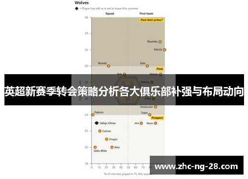 英超新赛季转会策略分析各大俱乐部补强与布局动向