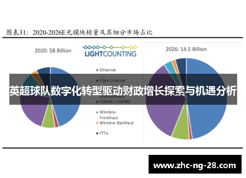 英超球队数字化转型驱动财政增长探索与机遇分析