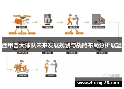 西甲各大球队未来发展规划与战略布局分析展望